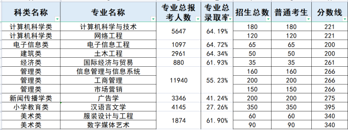 闽南科技学校在哪_闽南科技学院官_闽南科技学院