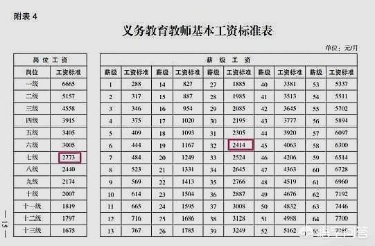 三好学生与优秀干部奖状的区别 过年回家用奖状换钱