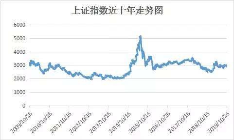 房贷少还了100元征信上会有问题吗 100万房贷少还5.2万