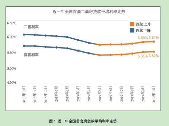 房贷少还了100元征信上会有问题吗 100万房贷少还5.2万