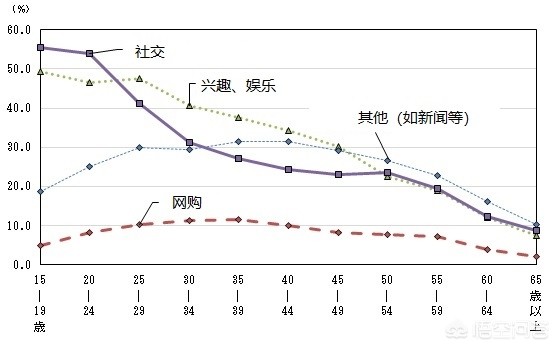 有“零售天堂”之称的日本，为什么还要跟阿里学习新零售 中国电商席卷日本