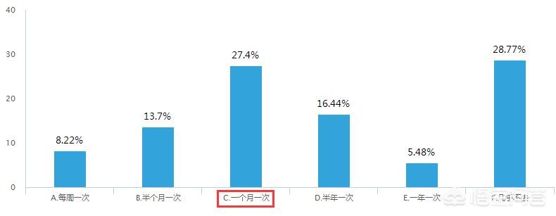 学美甲工资待遇如何？开店有没有难度 美甲价贵过一线房价