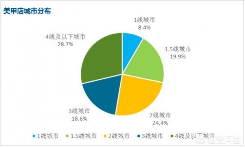 学美甲工资待遇如何？开店有没有难度 美甲价贵过一线房价