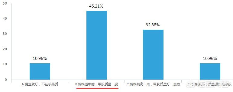 学美甲工资待遇如何？开店有没有难度 美甲价贵过一线房价