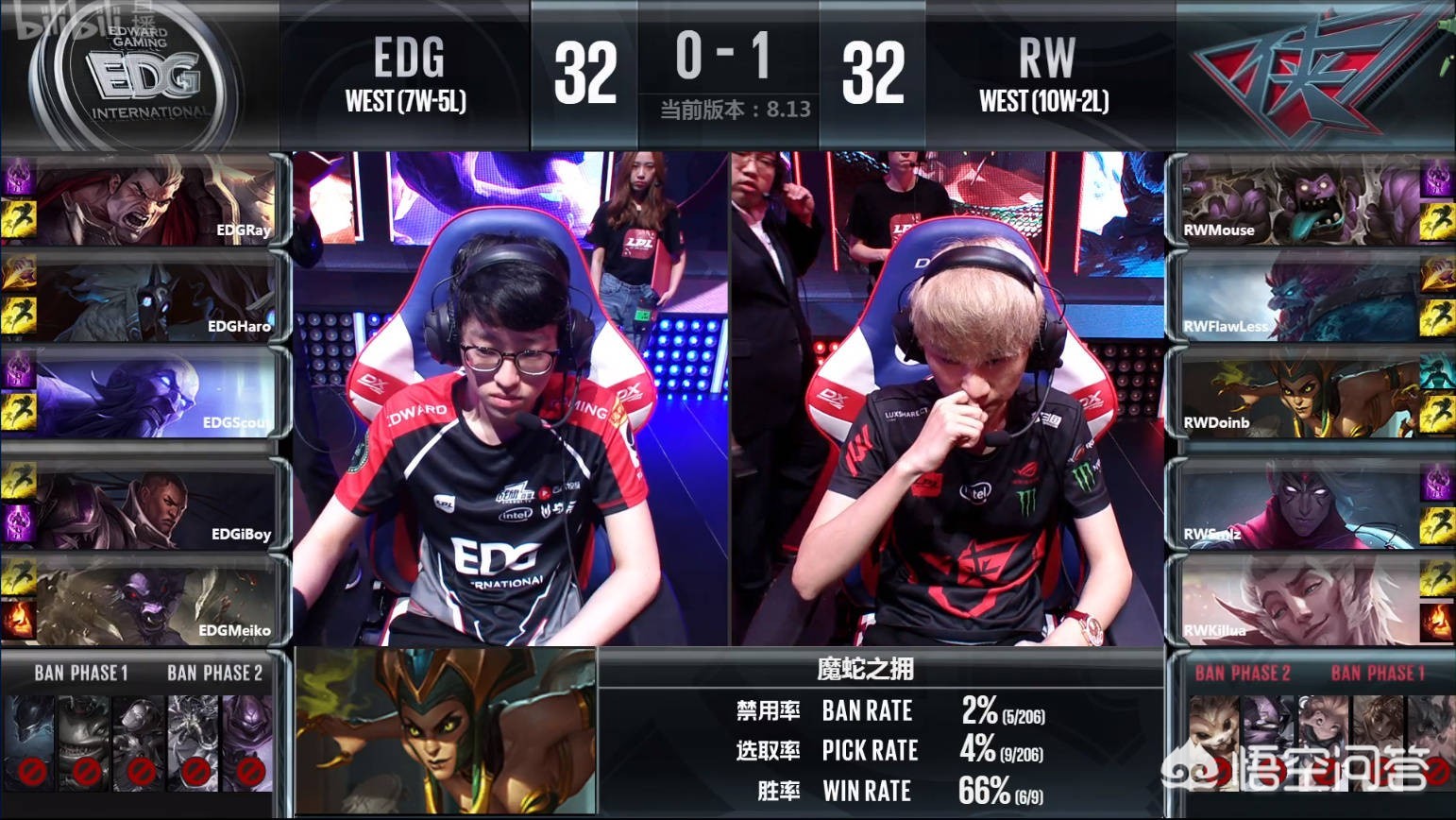 8月2日LPL，EDG0：2不敌RW迎来四连败，对此你怎么看 EDG七连败