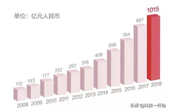 德国电信展依赖ai手机 德国电信最新发声：“建设5G需要华为！”，掌握核心技术才有更大的话语权！你觉得呢