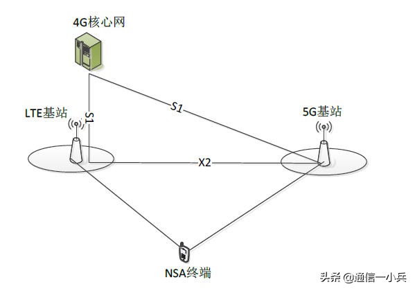 德国电信展依赖ai手机 德国电信最新发声：“建设5G需要华为！”，掌握核心技术才有更大的话语权！你觉得呢