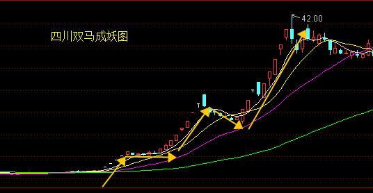 妖股刺客的博客 买到妖股是什么体验