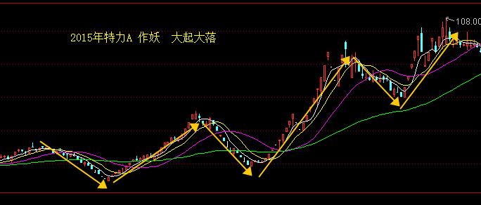 妖股刺客的博客 买到妖股是什么体验