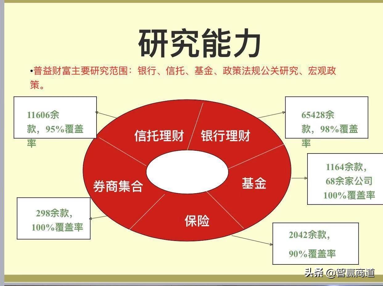 戴维韦伯斯特 财经文章写作引导图书有哪些