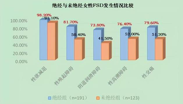 更年期女性干涩没水怎么改善_女性更年期_更年期女性有什么表现和症状