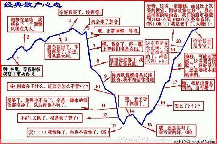 炒股30年满仓吃了17个跌停_炒股_炒股怎么玩