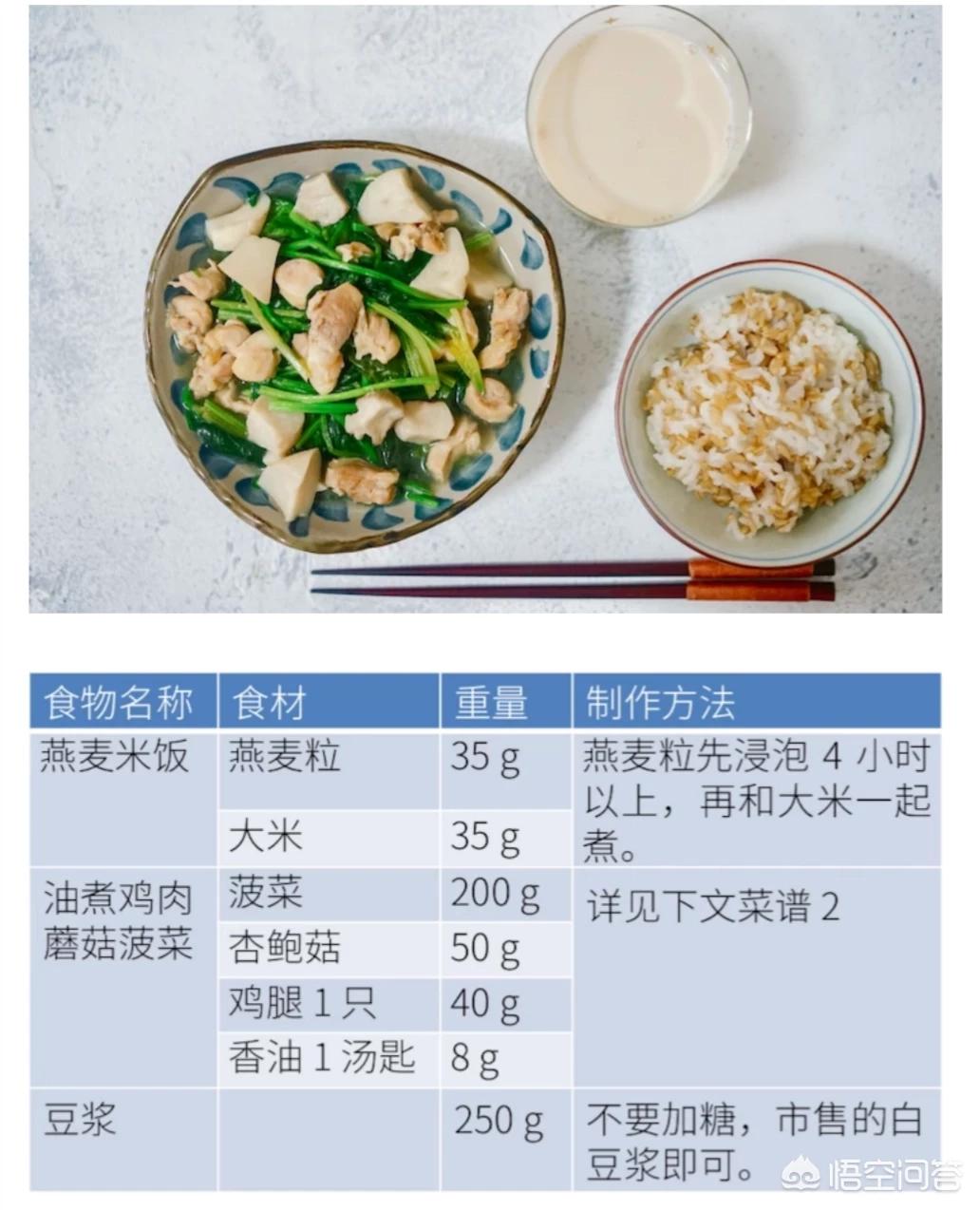 碳水食物是指哪些食物 碳水是指什么，为什么有些人要戒或者不吃碳水物的食品