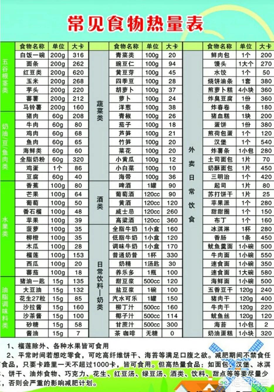 怎样才能快速瘦身减肥学生 怎样才能快速瘦身