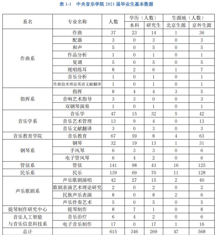 中央音乐学院2024年招生简章 中国音乐学院与中央音乐学院有什么区别吗