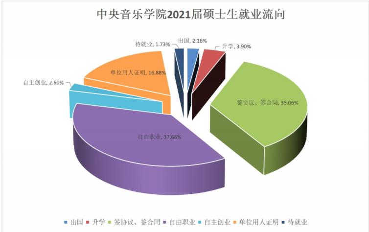 中央音乐学院2024年招生简章 中国音乐学院与中央音乐学院有什么区别吗