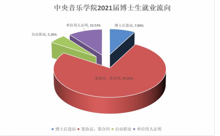 中央音乐学院2024年招生简章 中国音乐学院与中央音乐学院有什么区别吗