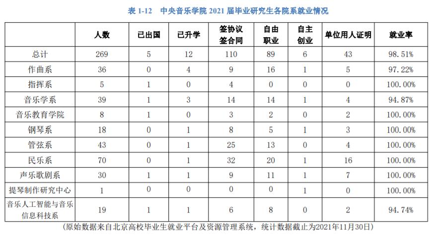 中央音乐学院2024年招生简章 中国音乐学院与中央音乐学院有什么区别吗