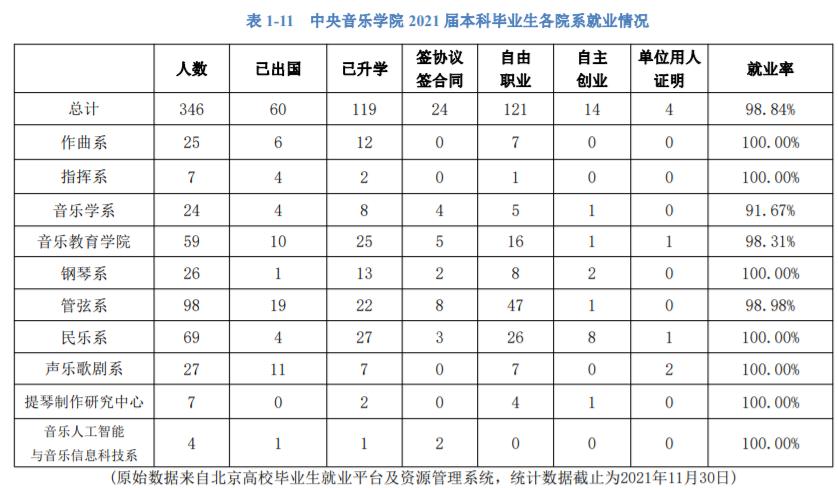 中央音乐学院2024年招生简章 中国音乐学院与中央音乐学院有什么区别吗