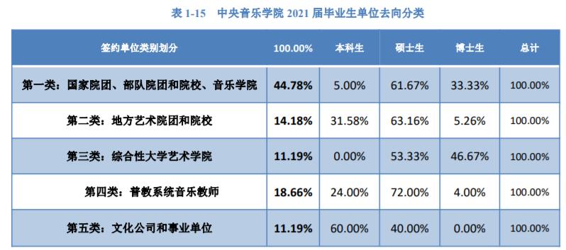 中央音乐学院2024年招生简章 中国音乐学院与中央音乐学院有什么区别吗