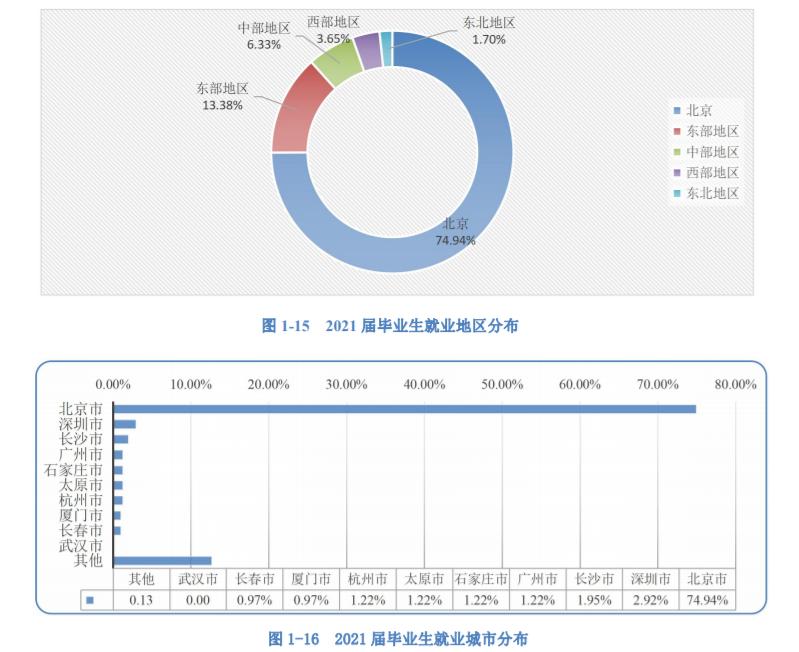 中央音乐学院2024年招生简章 中国音乐学院与中央音乐学院有什么区别吗