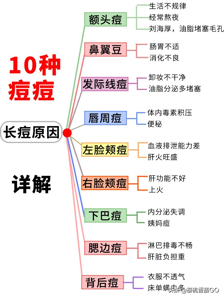 快速祛痘方法小妙招 快速祛痘什么方法最有效