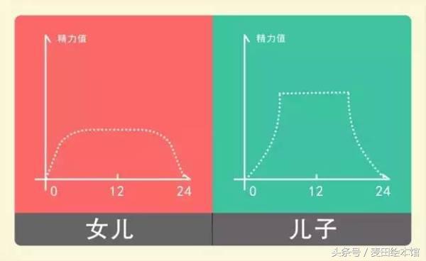 生女宝宝怎么备孕 成功率高 你觉得生儿和生女的利弊各有哪些