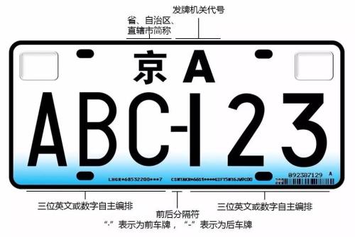 我现在的车有车牌号，我想用以前保留的车牌号怎么办 火车站深圳北站属于什么区