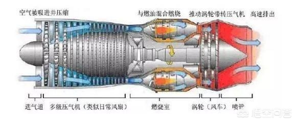 启动一艘驱逐舰或护卫舰，需要多长时间 美军车队小电驴