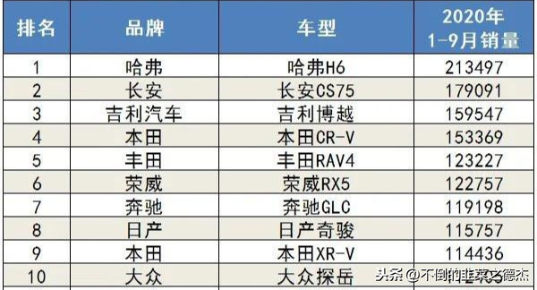 中型suv第一名是什么车 想买辆30-40万的suv，有哪些值得推荐