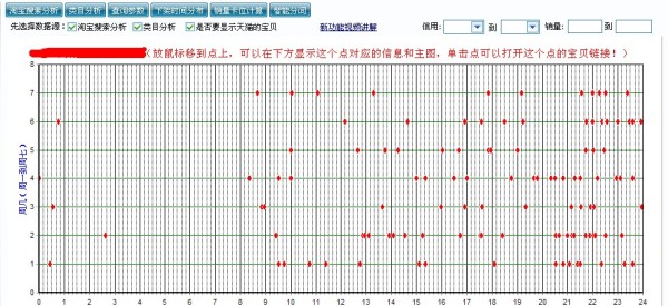 在QQ群里进行垄断营销违法吗？你如何评价 怎么推广自己的网站