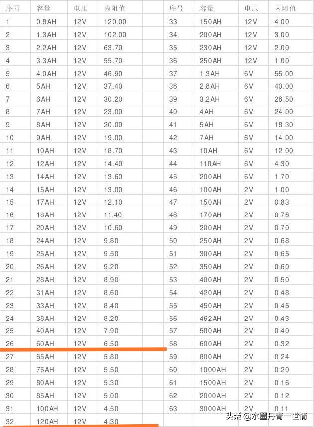 汽车上的电瓶可以安装到电动车上吗 小轿车能不能给备用电瓶<strong>充电</strong>，怎么接线法，对原车发电机，调节器有没有影响