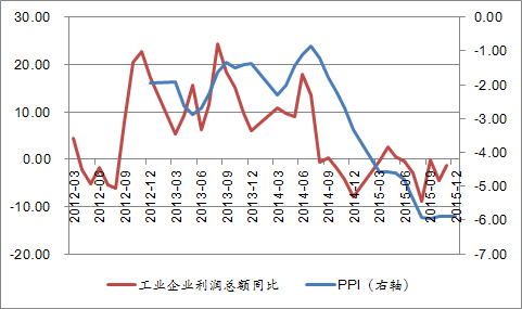 金融机构的去杠杆化以及杠杆率是什么意思？