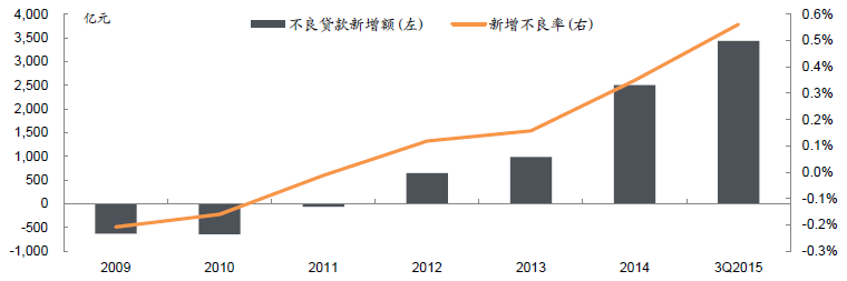 杠杆率是什么意思_杠杆率监管标准_杠杆率