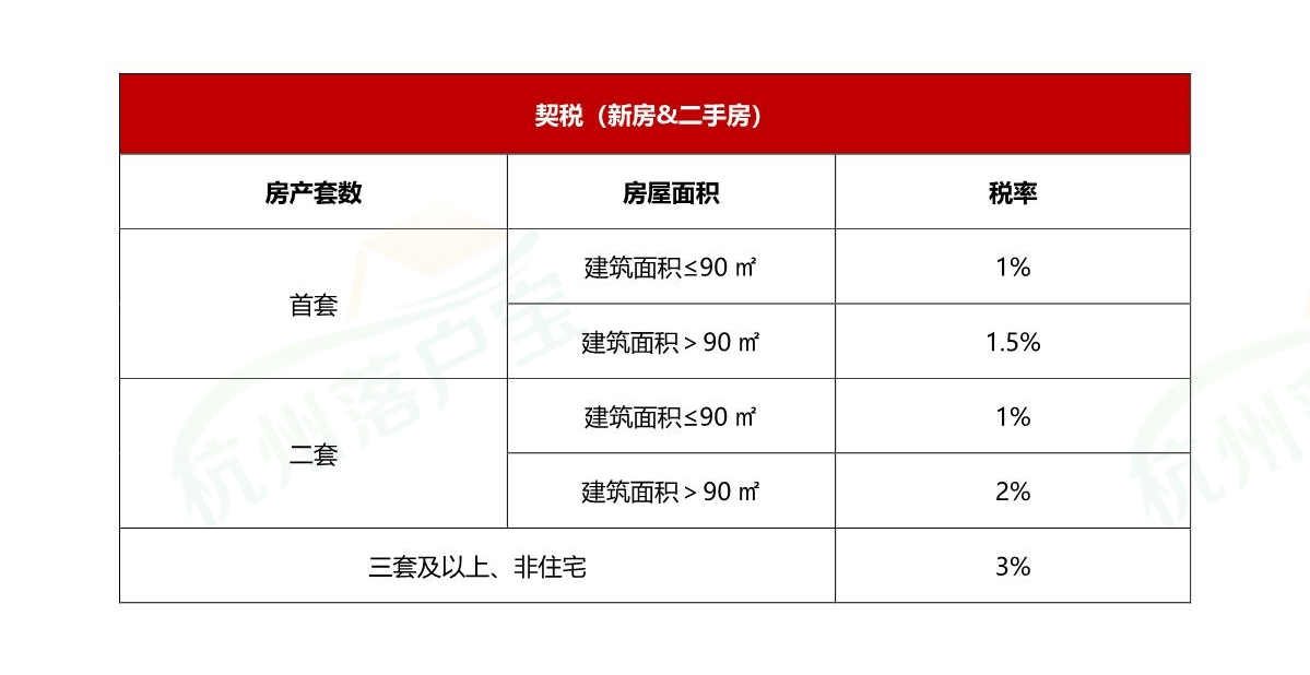 杭州购房买房政策(2024年4月最新版)