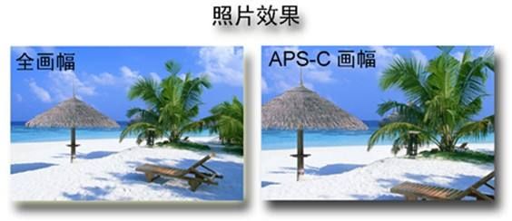 aps- c是什么画幅?全画幅和APS画幅的区别是什么?
