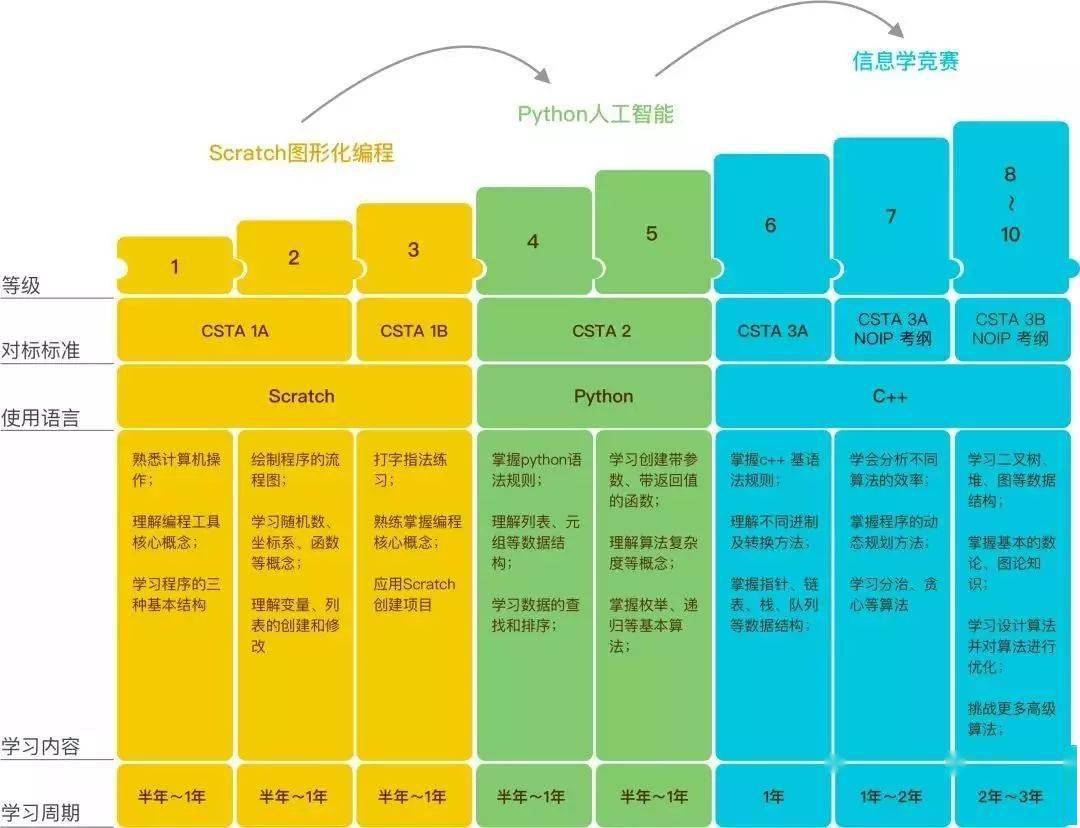 编程学的什么_编程是学些什么东西_编程东西学是学什么的