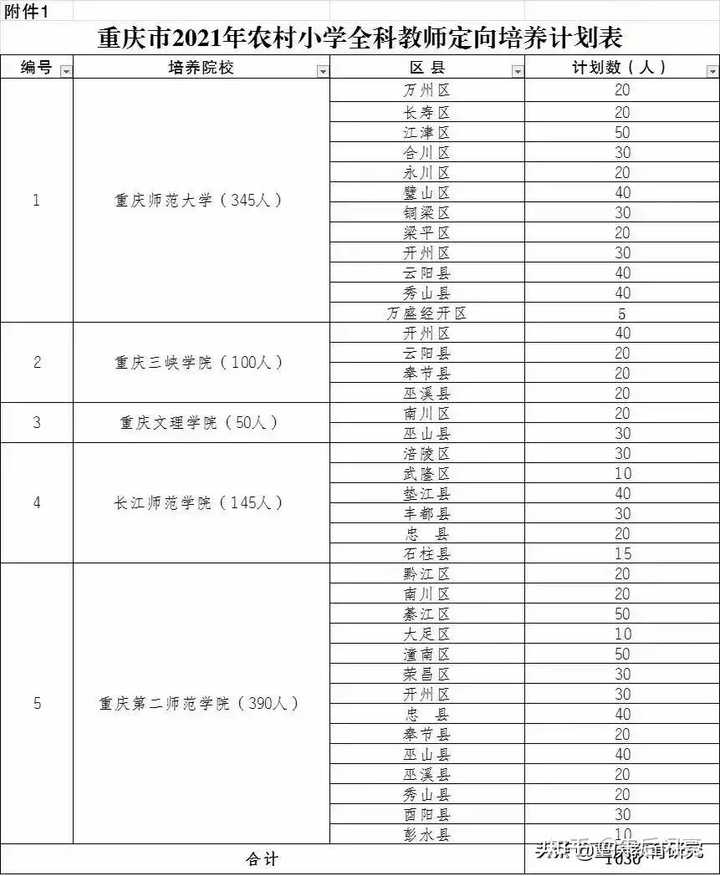 重庆三峡职业学院_重庆三峡职业学院百度贴吧_重庆三峡职业学院通知公告