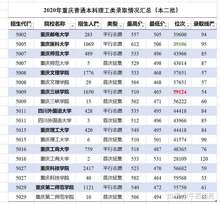 重庆三峡职业学院百度贴吧_重庆三峡职业学院通知公告_重庆三峡职业学院