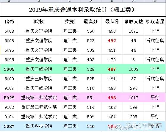 重庆三峡职业学院百度贴吧_重庆三峡职业学院_重庆三峡职业学院通知公告