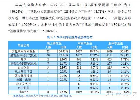 重庆三峡职业学院_重庆三峡职业学院百度贴吧_重庆三峡职业学院通知公告