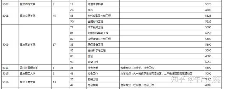 重庆三峡职业学院_重庆三峡职业学院百度贴吧_重庆三峡职业学院通知公告