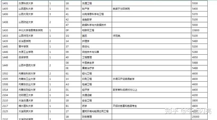 重庆三峡职业学院百度贴吧_重庆三峡职业学院通知公告_重庆三峡职业学院