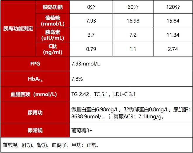 极低剂量的环苯扎林舌下含服可显著减轻纤维肌痛症状