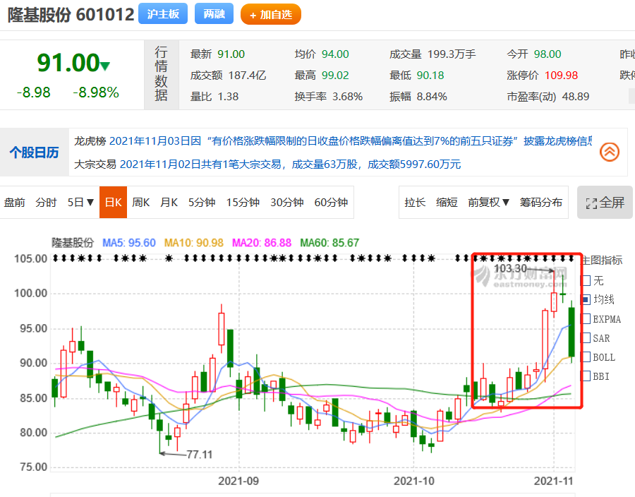 尚德光伏股票_尚德电力股票_尚德的股票代码