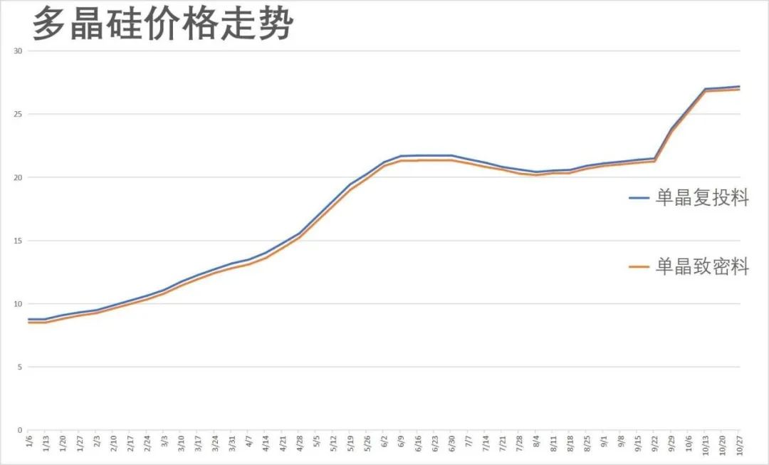 尚德的股票代码_尚德光伏股票_尚德电力股票