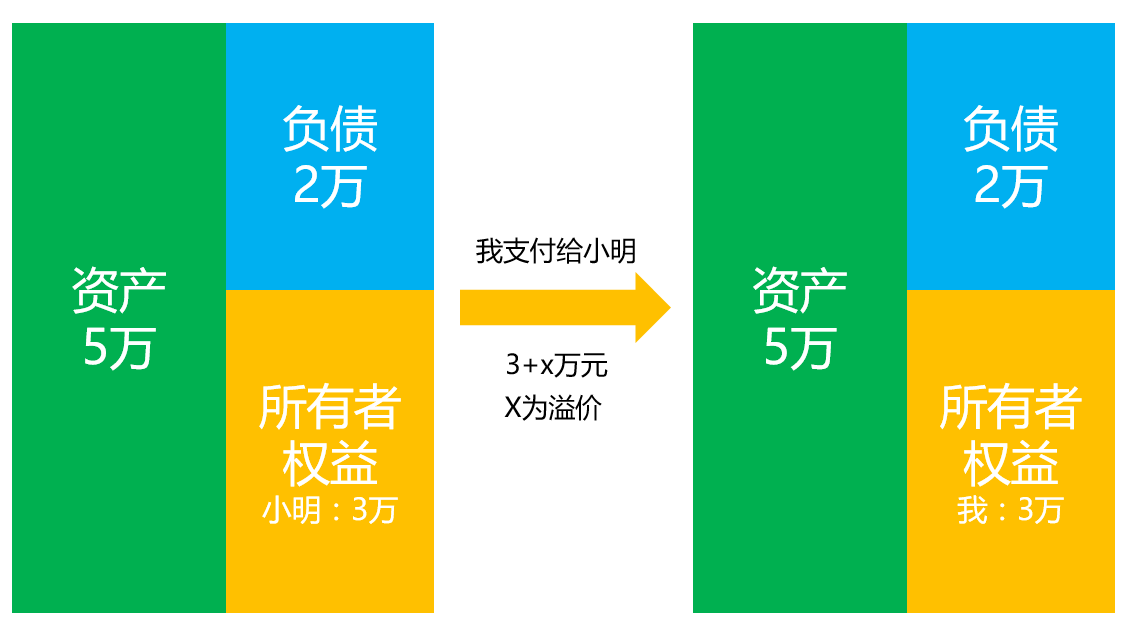 长江证券成功借壳上市分析