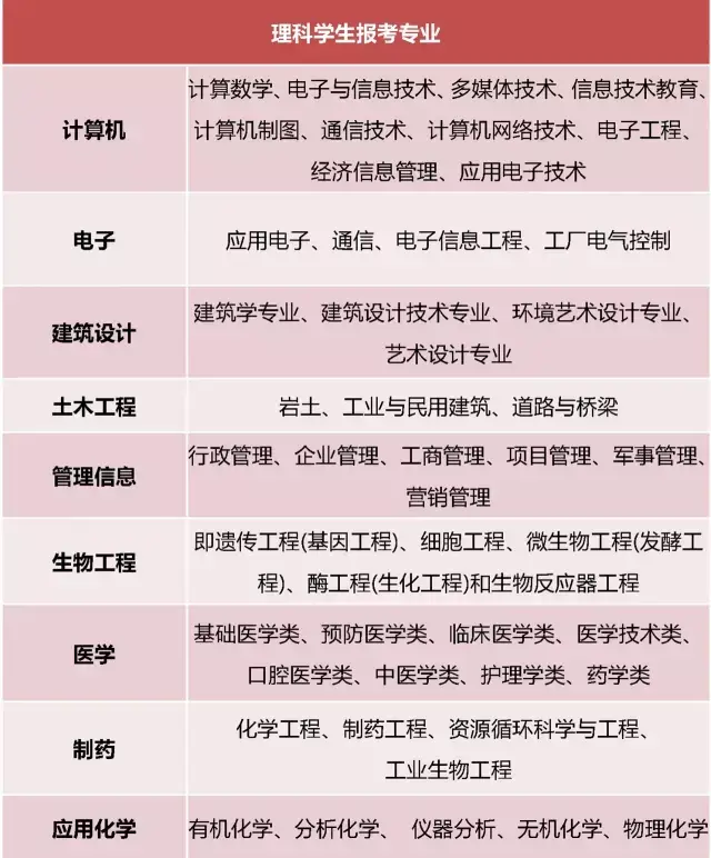 文理科分科是什么意思_文理分科_分理科文科