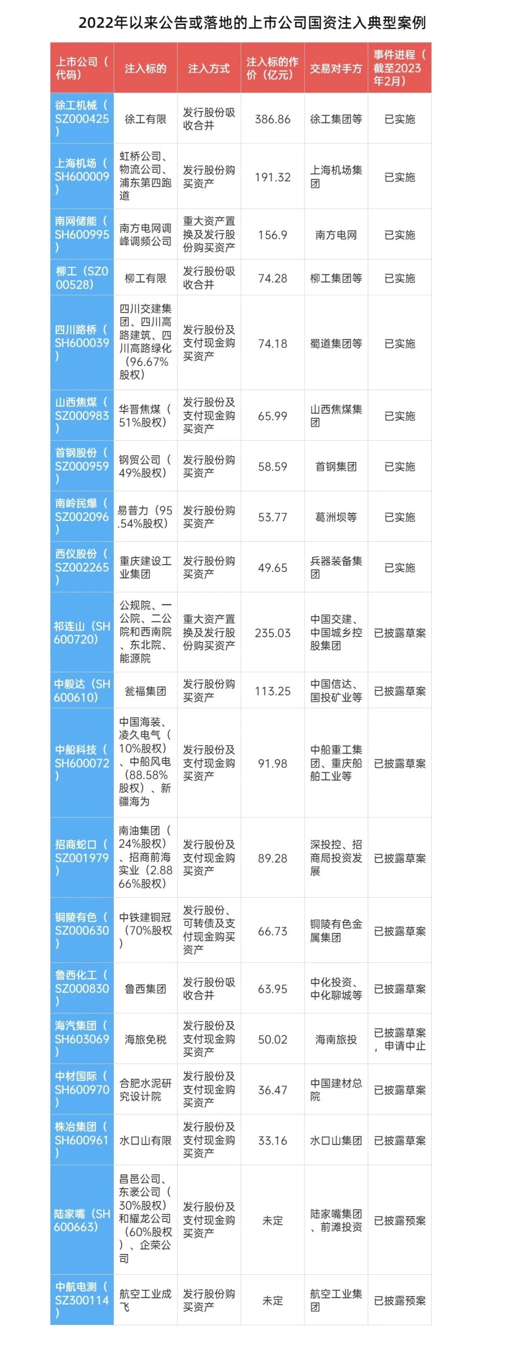 借壳上市流程和时间_借壳上市是好是坏_借壳上市