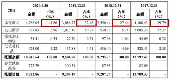 亚洲硅业<strong>ipo</strong>，四大风险不可小觑